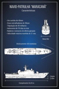 Leia mais sobre o artigo Entrega do Navio-Patrulha “Maracanã” marca a retomada da construção naval no Arsenal de Marinha do Rio de Janeiro