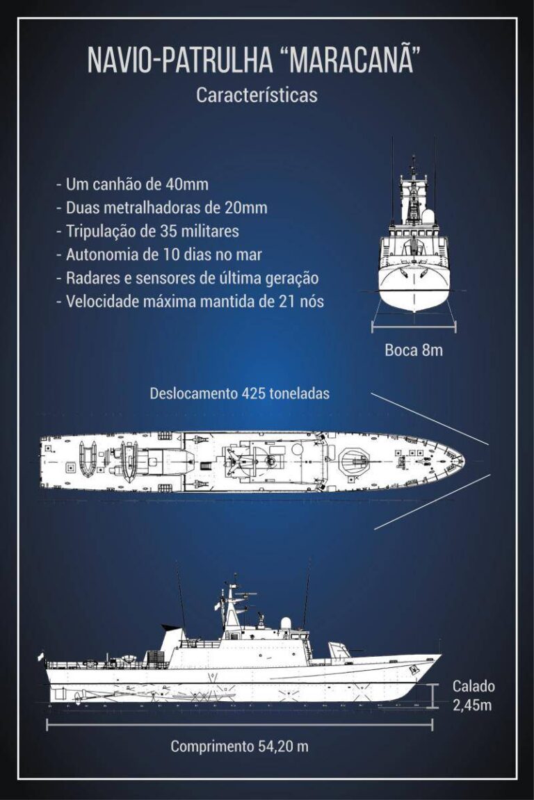 Leia mais sobre o artigo Entrega do Navio-Patrulha “Maracanã” marca a retomada da construção naval no Arsenal de Marinha do Rio de Janeiro